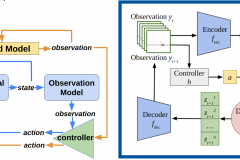 TEA Lab: Trustworthy Engineered Autonomy – Safe Autonomous Systems ...