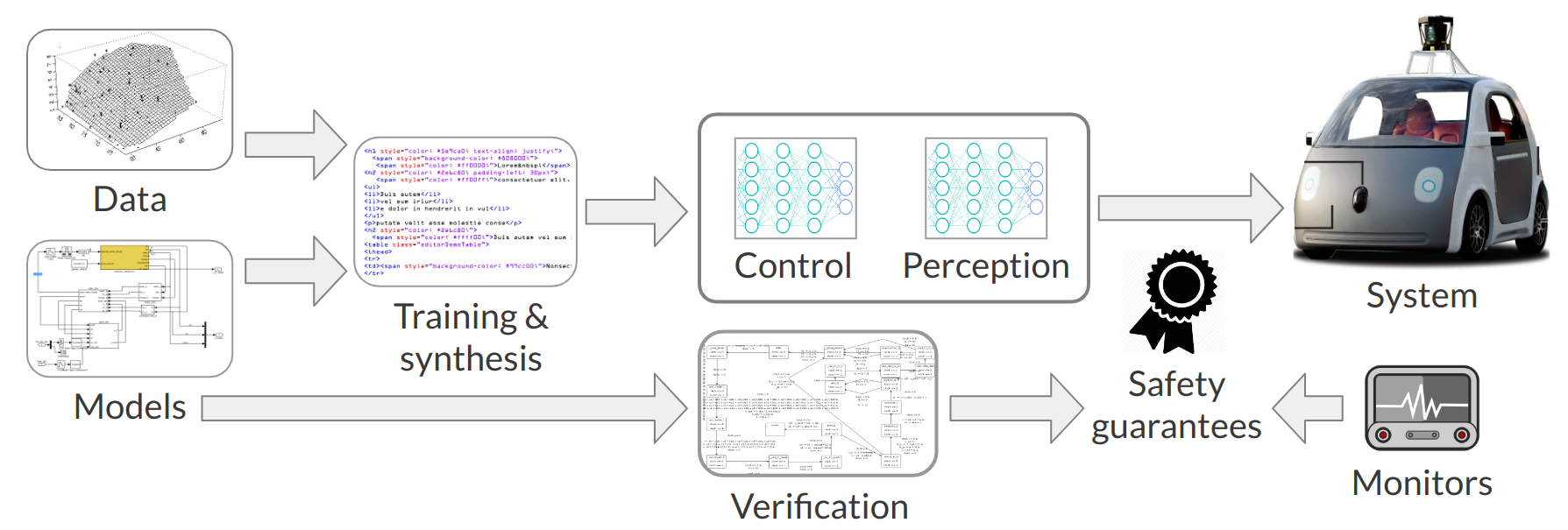 Invited talk at the DACPS workshop & ETH Autonomy Talks