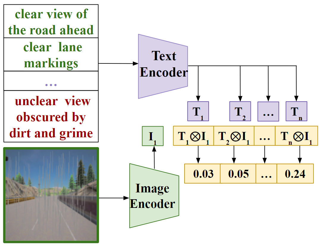 Language-enhanced OOD detection: new preprint online