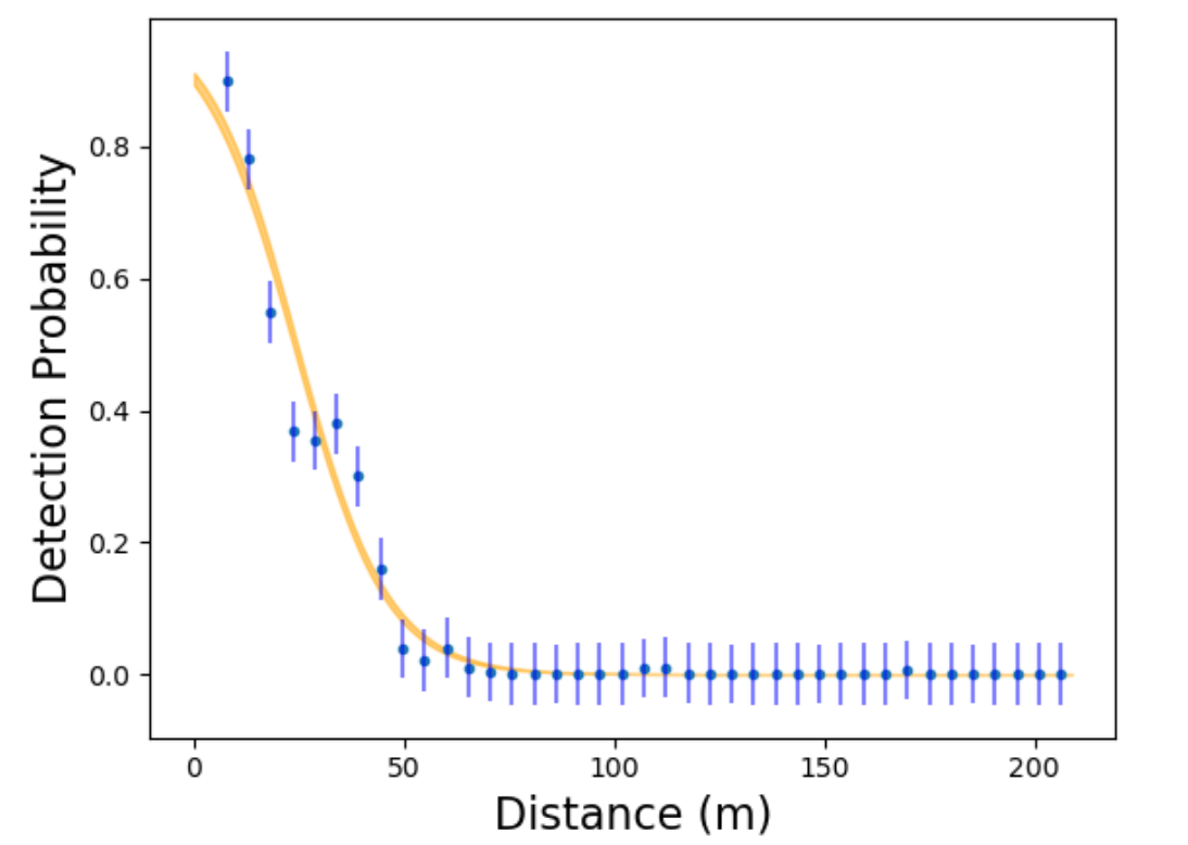 New preprint: conservative perception abstractions