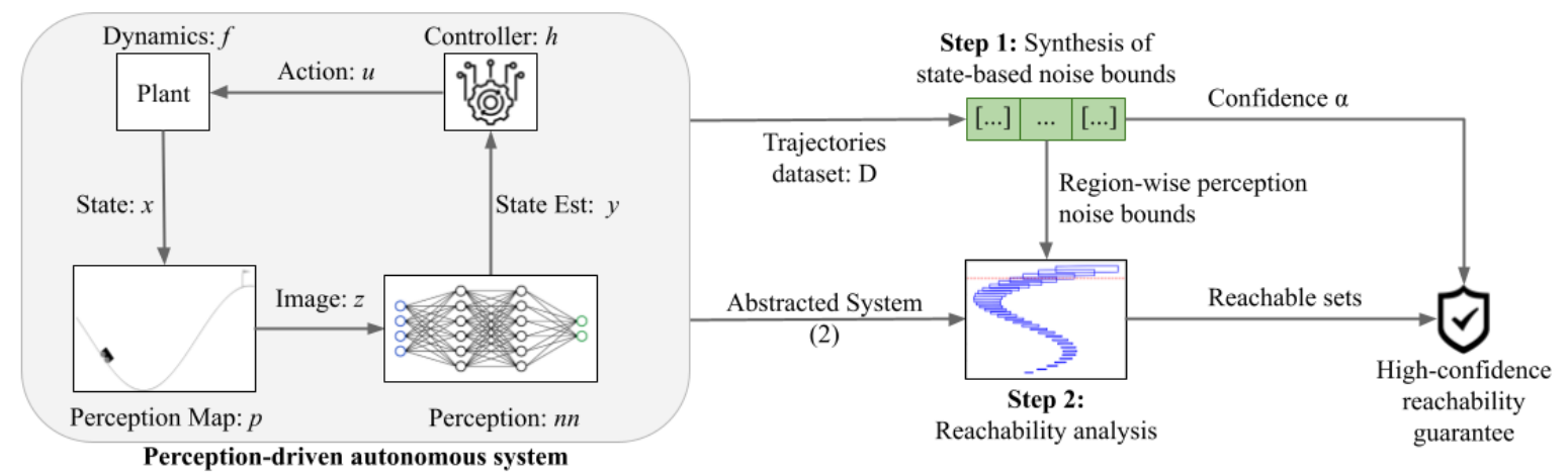 New preprint: state-based conformal prediction