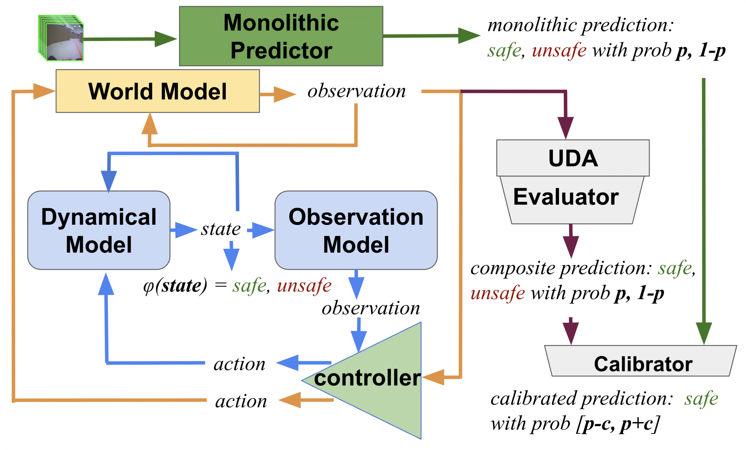 New preprint: how safe will I be given what I saw?