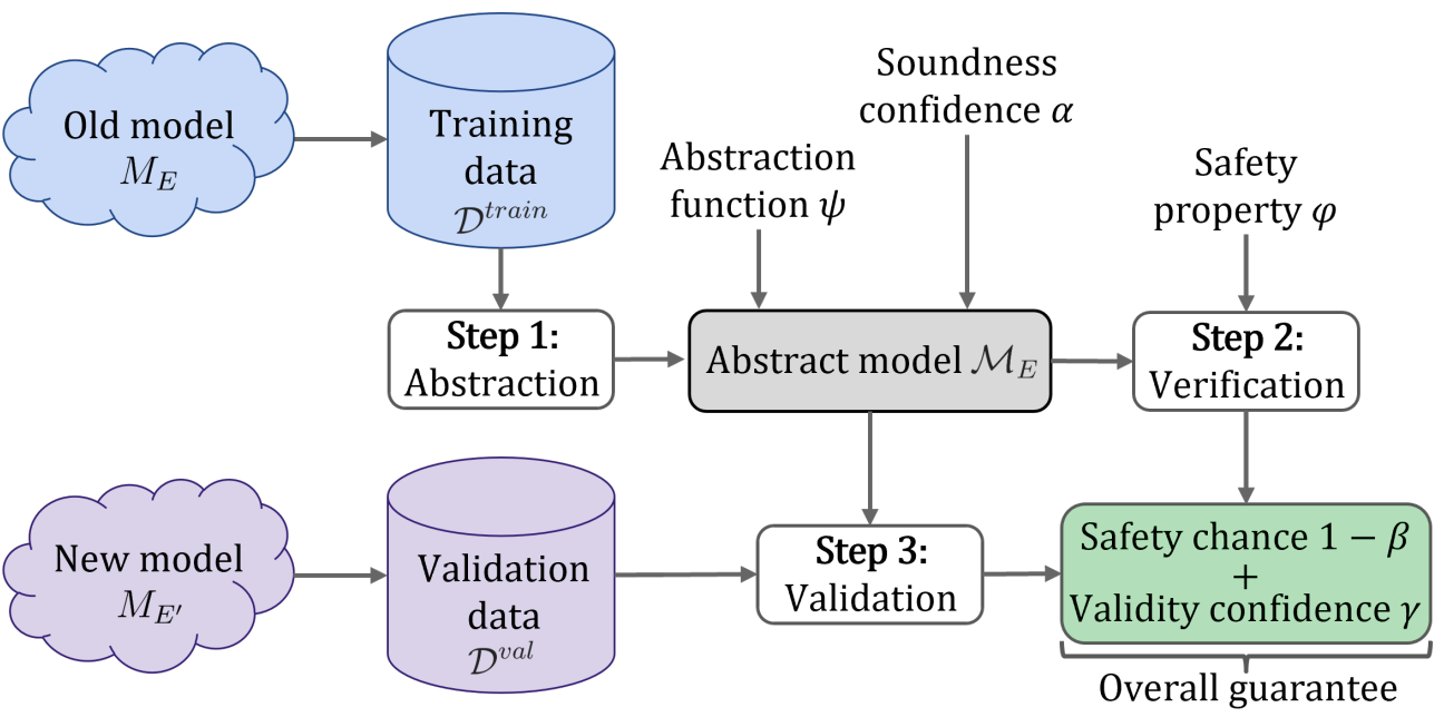 New preprint: unified V&V for vision systems