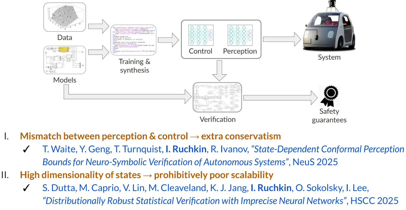 Ivan talks about high-dimensional verification at USC