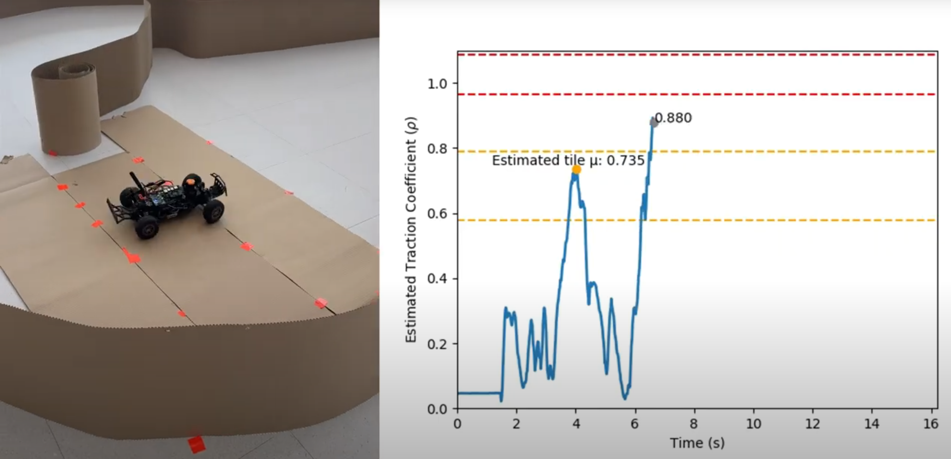 New preprint: online friction estimation for racing